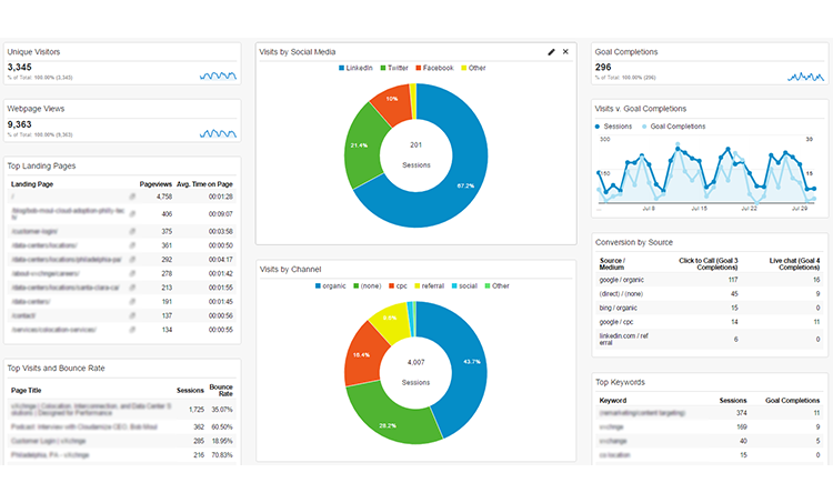 Analytics Dashboard Template Examine Your Web Traffic Access