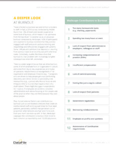 A document titled “A Deeper Look at Burnout” lists Medscape contributors to burnout for physicians and practice staff, with points such as too many administrative tasks, time pressures, and limited documentation time. Contact info for DataFile is included.